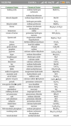 the table shows the different types of vitamins and their corresponding names in each column