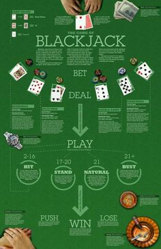 the ultimate guide to playing blackjack infographical poster - click to enlarge