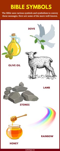 the bible symbols and their meanings are shown in this graphic style, which includes an image of