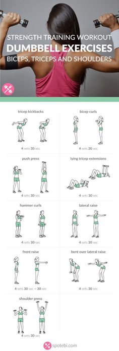 the strength training poster shows how to do dumbbells and shoulder exercises for beginners