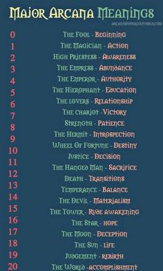 Major Arcana Meanings, Tarot Knowledge, Card Meanings