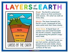 layers of the earth worksheet with an image of mountains and valleys in it