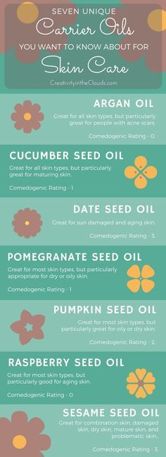 If you are looking for natural and non-toxic ways to take care of your skin check out this list of seven unique carrier oils for skin care! #carrieroils#skincare Oils For Skin Care, Carrier Oils For Skin, Take Care Of Your Skin, For Skin Care, Skin Care Remedies, Moisturizing Body Wash, Sagging Skin, In The Clouds, How To Treat Acne