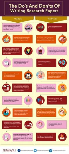 the do's and don'ts of writing research papers infographical poster