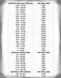 the size and weight chart for each type of thread sewing machine, including needle sizes