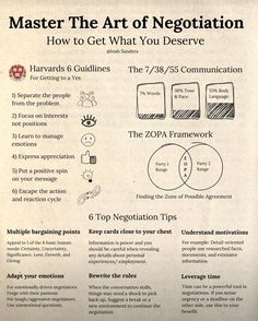 a poster with instructions on how to get what you deserves from the zopia framework