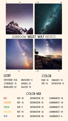 a poster with four different images and text on it, including the words lightroom milky