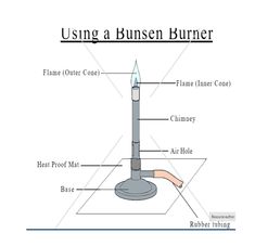 the parts of a burner