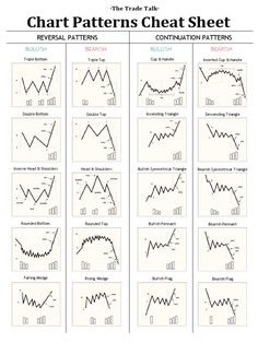 chart patterns that show the different types of patterns in each pattern, and how to use them