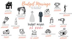 an orange and black poster with some words on it that say budget marriage, but not for