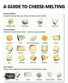 a guide to cheese - meltings is shown in this graphic above it's description