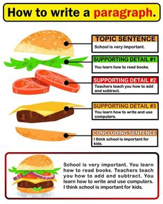 how to write a paragraph in an english language with examples for writing and using it