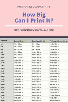 a table with numbers on it and the words how big can i print it?