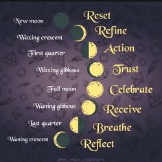 Moon Meaning, Wiccan Magic, Moon Journal, New Moon Rituals, Wiccan Spell Book, Witchcraft Spell Books, Moon Cycles, Wiccan Spells