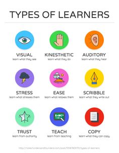 the types of learners that are in this info sheet, which shows how to use them