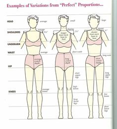 Body Type Quiz, Clothing Fabric Patterns, Tailoring Details, Fashion Vocabulary, Image Consultant, Soft Classic, Pants Pattern, Yarn Needle