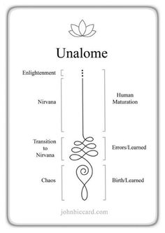 the diagram shows how to use an unclaime