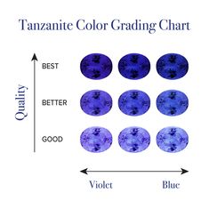 8x6mm Violetish Blue AAAA Tanzanite Ring Oval shape 1.27 ct with 0.26 cttw Diamond in 14K Yellow Gold. Product Information SKU TT62/31 Metal Type 14K Metal Color Yellow Gold Ring Style - Primary Stone Gemstone Name Tanzanite Gemstone Species Zoisite No. Of Gemstones 1 Gemstone Shape Oval Gemstone Weight 1.27 Gemstone Size 8x6 Origin Tanzania Secondary Stone Gemstone Name Diamond Gemstone Species Diamond No. Of Gemstones 17 Gemstone Shape Round Gemstone Weight 0.26 Gemstone Size - Origin - Tanzanite Bracelet, Tanzanite Pendant, Tanzanite Earrings, Tanzanite Ring, White Gold Bracelet, Tanzanite Gemstone, Jewelry Lookbook, Colored Gems, Natural Tanzanite