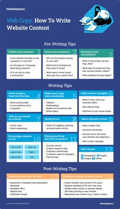 a blue and white poster with the words web copy how to write website content