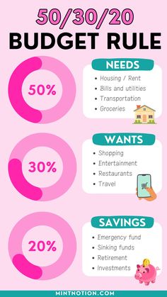 a pink poster with the words 50 / 30 budget rules and some information about it