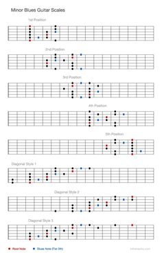 the guitar tabs are arranged in different ways