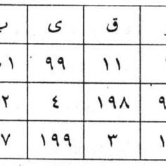 an arabic alphabet is shown in black and white, with the letters on each side