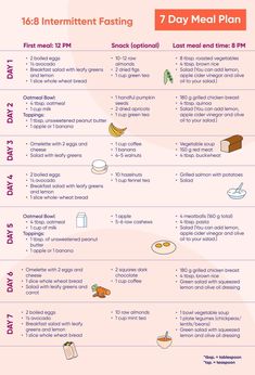 16/8 Intermittent Fasting Guide & Meal Plan - Kompanion Intermittent Fasting Guide, 16 8 Intermittent Fasting, Fasting Guide, 16/8 Fasting, Fasting Diet Plan, Intermittent Fasting Diet, 7 Day Meal Plan