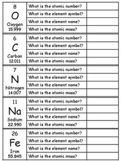 the atomic symbol worksheet for students to practice their science and physical skills, including numbers