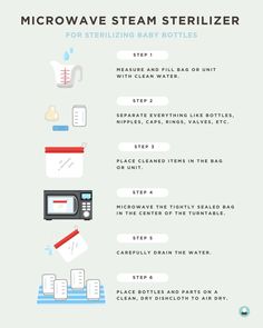 the instructions for microwave steam sterilizers are shown in this graphic above it's description