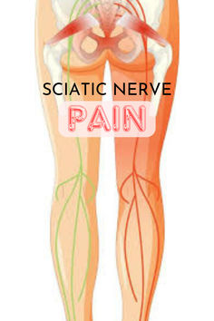 an image of the legs and ankles with text stating sciatic nerve pain