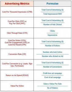 two pricing sheets for advertising and marketing