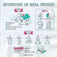 a white napkin with an info sheet on it that says investing real estate in real estate