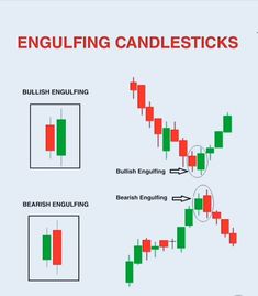 candles and candlesticks are shown in this chart