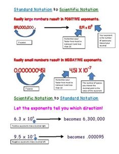 the scientific notation is shown with arrows pointing to different numbers and places in each column