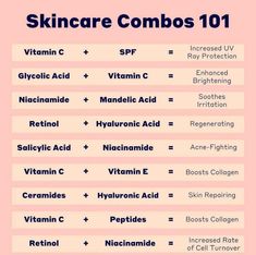 Skin Care Mixing Chart, Skincare Combos To Avoid, Esthetician Study Guide, Skin Care Acids, Ceramides Skin Care, Skincare Combos, Proper Skin Care Routine, Skin Care Basics