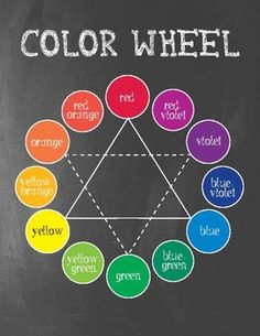 the color wheel is drawn on a blackboard