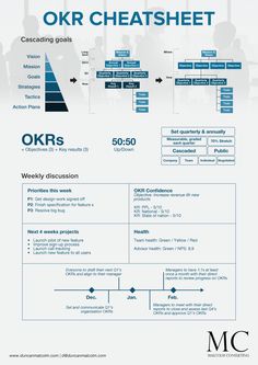 a blue and white poster with the words okr cheatsheet