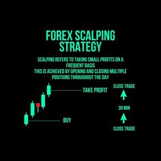 Mastering the Forex Scalping Strategy

Scalping aims to capture small price changes by making multiple trades in a short time. This strategy requires sharp focus and fast decision-making, but can be a game-changer in volatile markets. Start with tight stop-losses and target minor price fluctuations. Focus on active trading sessions like the London and New York overlap.

https://benhuebn.odjo.link/fllanding?utm_source=facebook&utm_campaign=post&utm_content=forex_scalping_strategy Trading Sessions, The London, Keep On, Game Changer