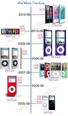 the evolution of ipods from old to present in different stages of development and design