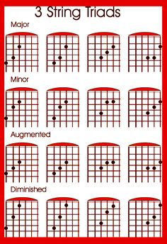 the guitar chords are arranged in three different ways, and each has an equal number of strings