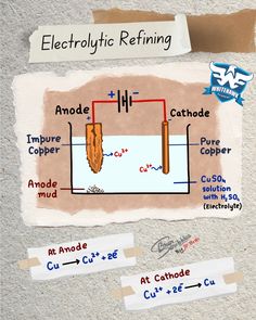 an electric refrigeration diagram with labels on it