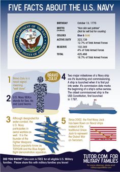 Five Facts about the U.S. Navy. #milfams Sea Cadets, Navy Wife Life, Navy Birthday, Navy Families, Navy Party, Navy Girlfriend