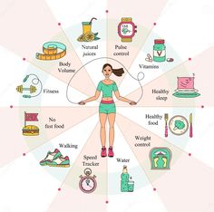 Weight Loss Diet For Girls  #weightloss #weightlossjourney #weightlosstransformation #weightlosstips #weightlossgoals #weightlossinspiration #weightlosshelp #weightlossdiary #weightlosssuccess Vibrant Lifestyle, Smaller Portions, Flexitarian Diet, Indian Diet, Health Workout, Fitness And Health, Weight Los, Staying Hydrated, Diet Vegetarian