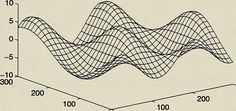 an image of a wave diagram showing the direction of waves in front of each other