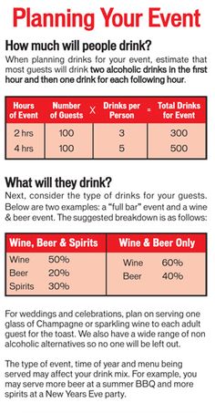 a table with wine and beer on it that says, planning your event how much people drink? what will they drink?