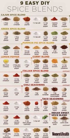 the spice blends for different types of spices are shown in this chart, which shows how