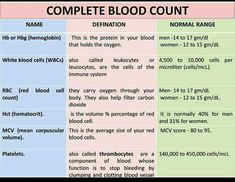 two different types of blood count chart with the names and numbers on each one side