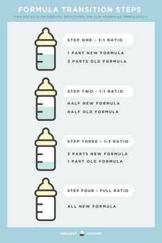 chart of how to transition from one baby formula to another How Many Scoops Of Formula, How Long Is Formula Good For, How Much Formula For Baby Chart, How Much Formula By Age, Conceving Baby, Formula Rules, Formula Storage, How Much Formula, Baby Formula Cans