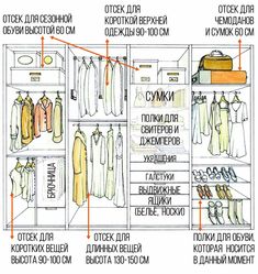 an open closet with clothes and other items labeled in russian