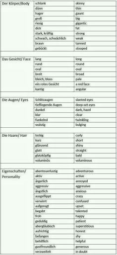 a table with different types of words and numbers on it, including the names for each word